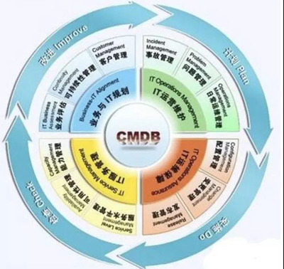10年經(jīng)驗總結(jié) 企業(yè)級IT系統(tǒng)運維與管理的核心要點