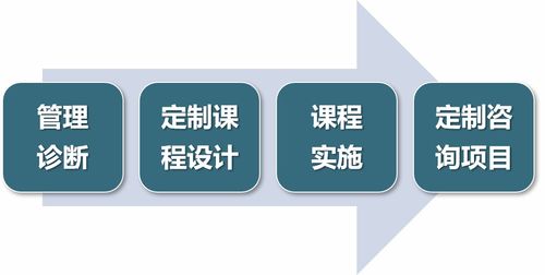 賦能企業未來 關鍵培訓課程助力組織成長與創新